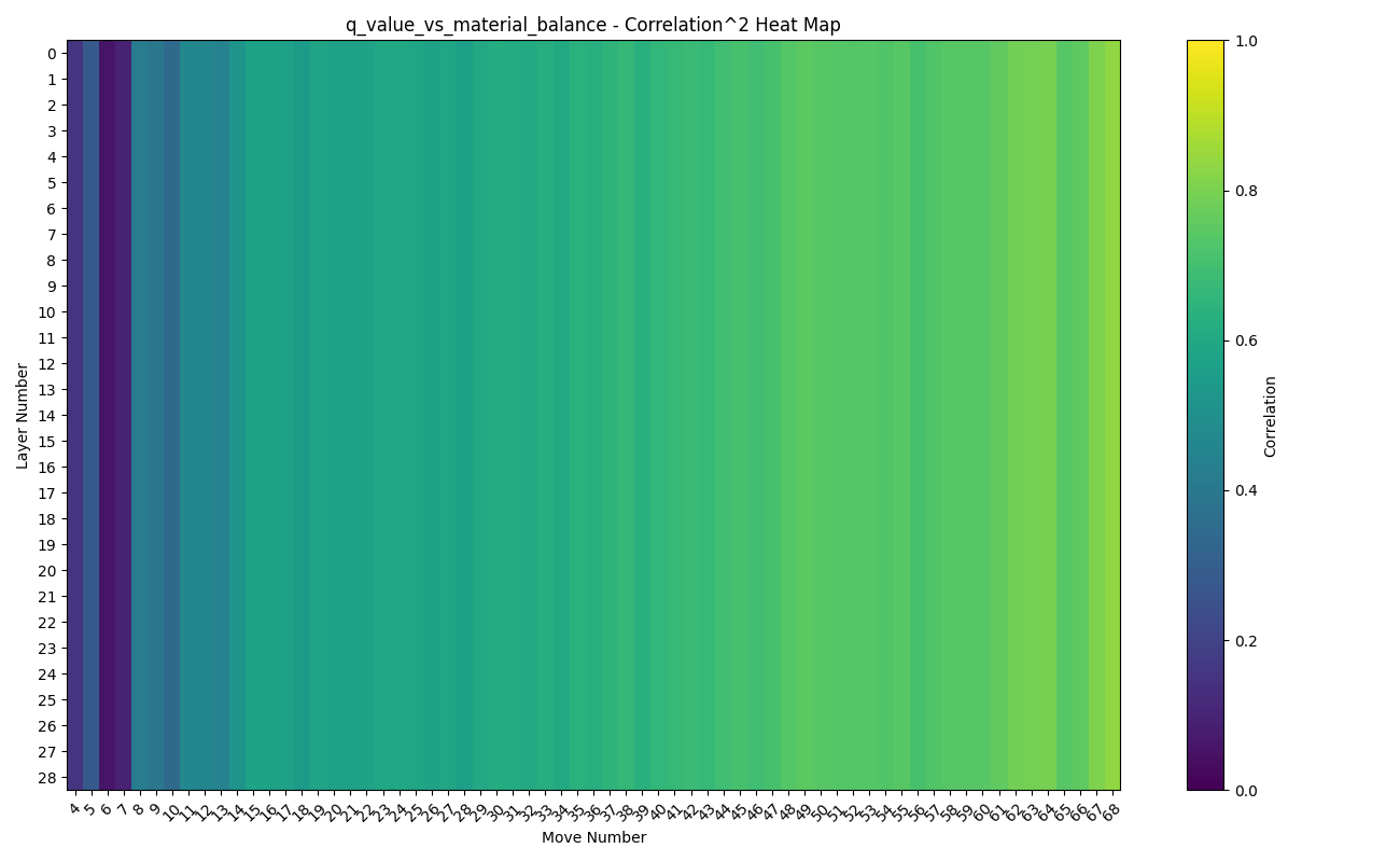 Q-Value vs Material Balance Correlation