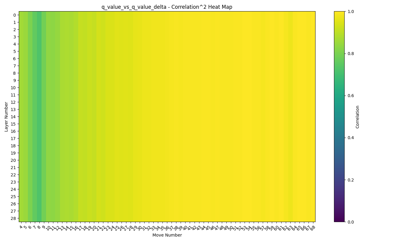 Q-Value vs Q-Value Delta Correlation